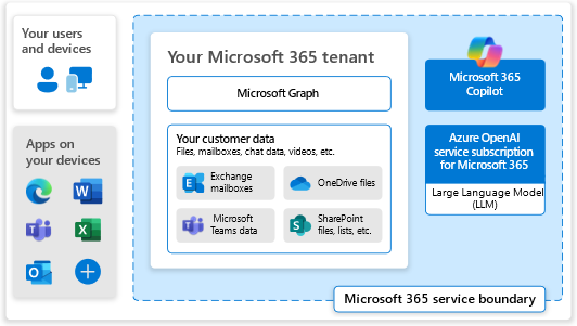 Microsoft Graph